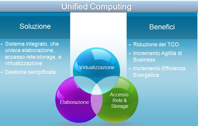 unifiedcomputing